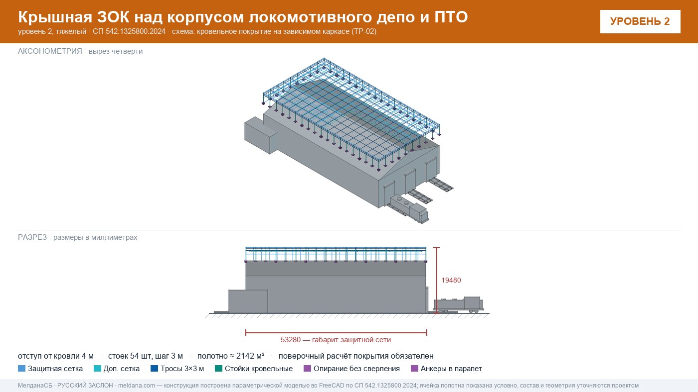 Защита депо и ПТО от БПЛА — крышная ЗОК по СП 542 в Серпухове