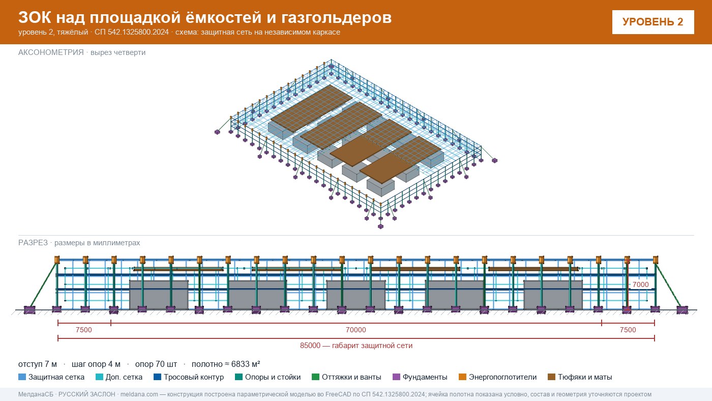 Защита кислородной станции и баллонов больницы от дронов в Серпухове