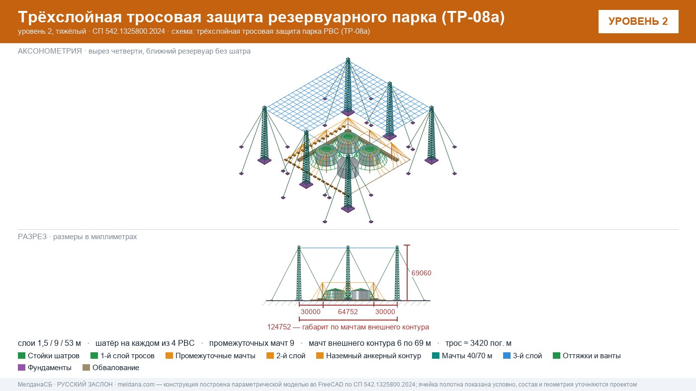 Антидроновая защита резервуарных парков (РВС) под ключ в Серпухове — ЗОК ЗАСЛОН по СП 542 