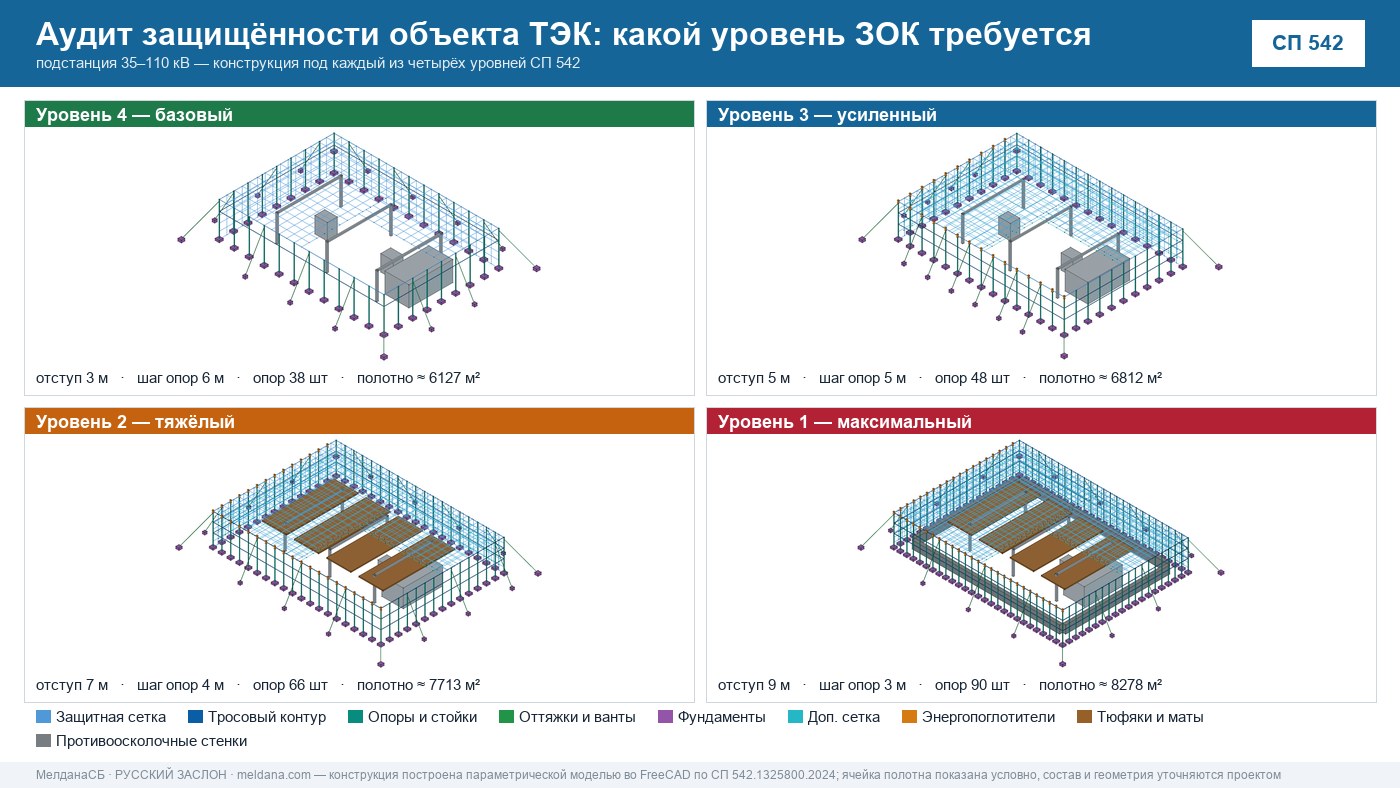 Аудит защищённости объекта ТЭК от ударов БПЛА в Серпухове 