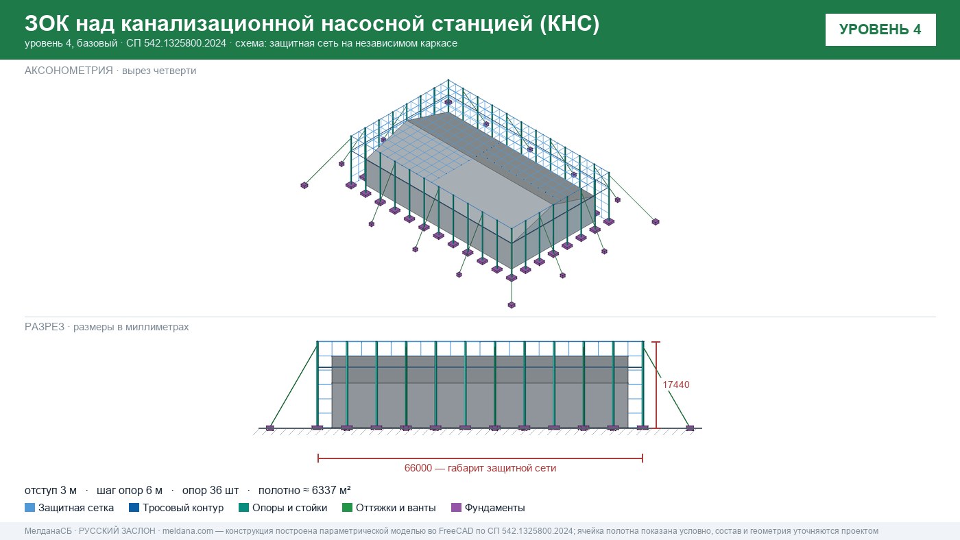 Защита канализационной насосной станции (КНС) от БПЛА в Серпухове — ЗОК ЗАСЛОН