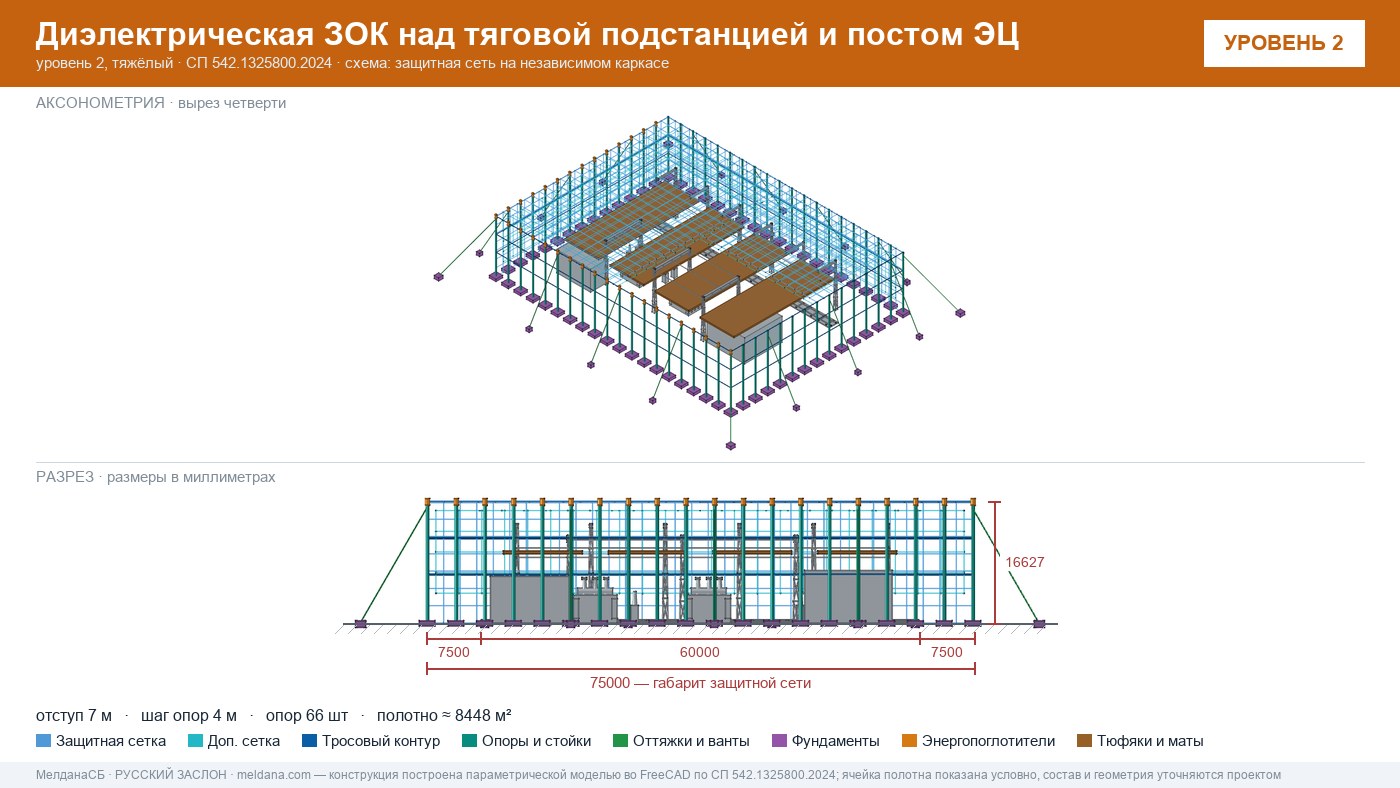 Защита тяговой подстанции от дронов — диэлектрическая ЗОК ЗАСЛОН-Д в Серпухове