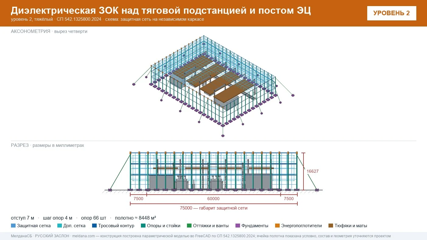 Защита тяговой подстанции от дронов — диэлектрическая ЗОК ЗАСЛОН-Д в Серпухове