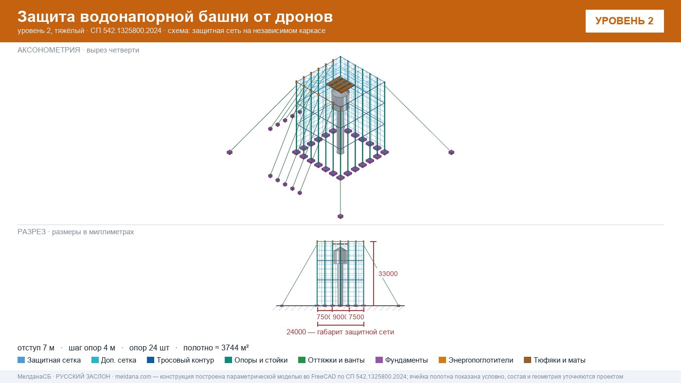 Защита водонапорной башни от дронов в Серпухове — ЗОК ЗАСЛОН по СП 542