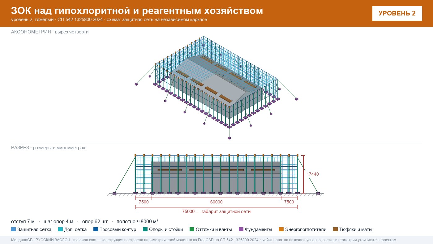 Защита гипохлоритной и реагентного хозяйства от БПЛА в Серпухове — ЗОК ЗАСЛОН