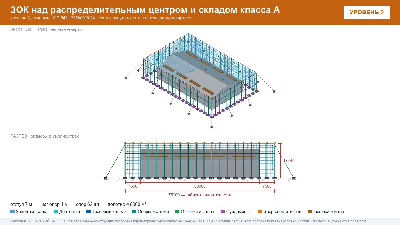 Защита склада и логистического комплекса от дронов в Серпухове