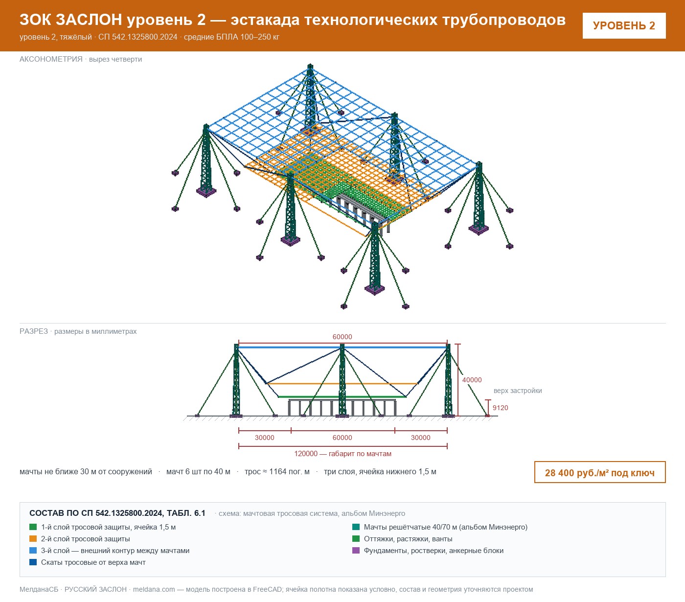 ЗОК ЗАСЛОН уровень 2 — эстакада технологических трубопроводов 