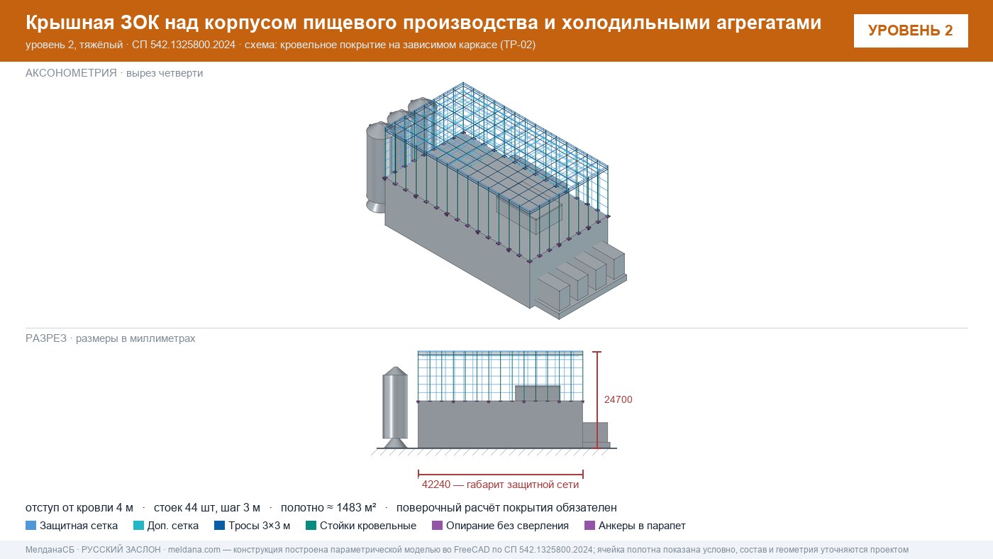 Защита пищевого производства от БПЛА — ЗОК по СП 542 в Серпухове