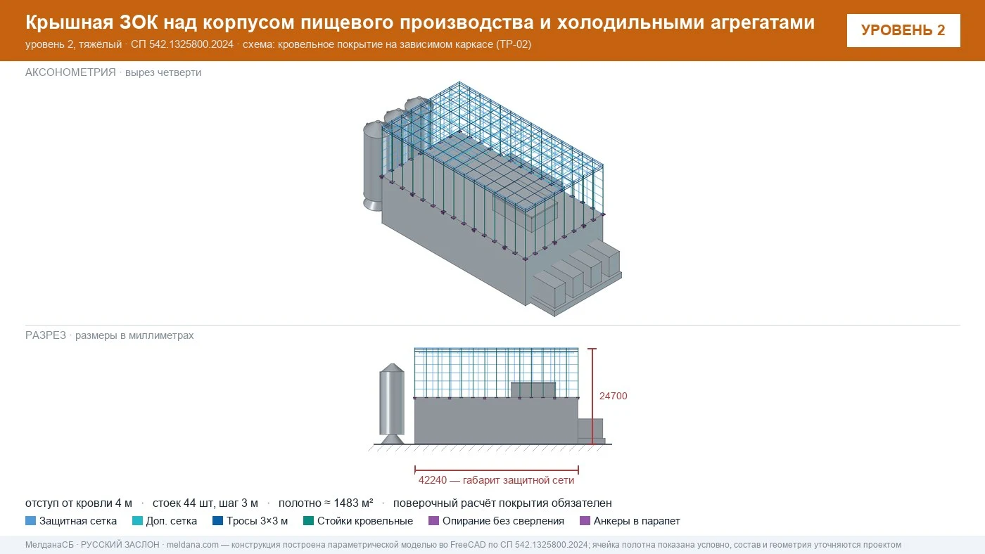 Защита пищевого производства от БПЛА — ЗОК по СП 542 в Серпухове