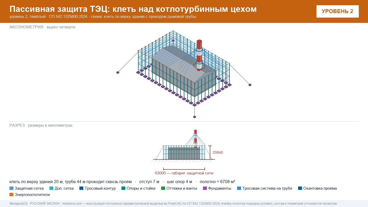 Защита ТЭЦ от БПЛА Серпухове: типовое решение пассивной защиты по альбому Минэнерго