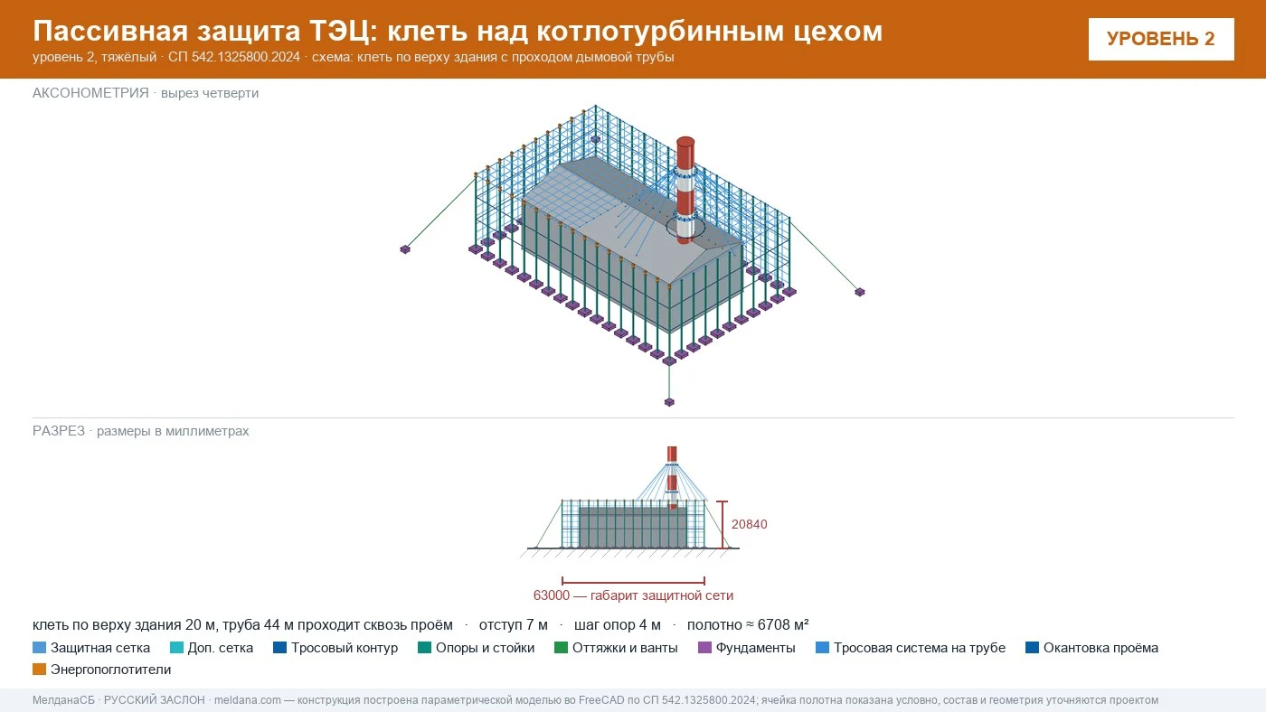 Защита ТЭЦ от БПЛА Серпухове: типовое решение пассивной защиты по альбому Минэнерго
