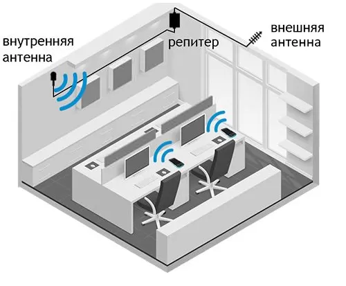 Усиление сотовой связи в офисе в Серпухове