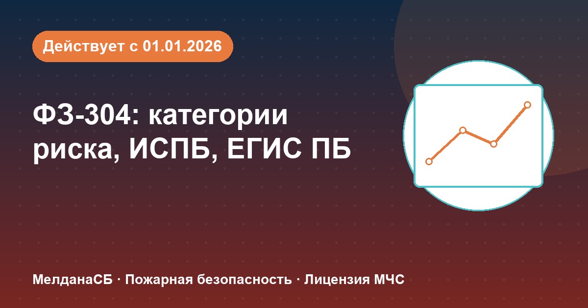 ФЗ-304: категории риска, ИСПБ и ЕГИС ПБ — что меняется для бизнеса в Серпухове