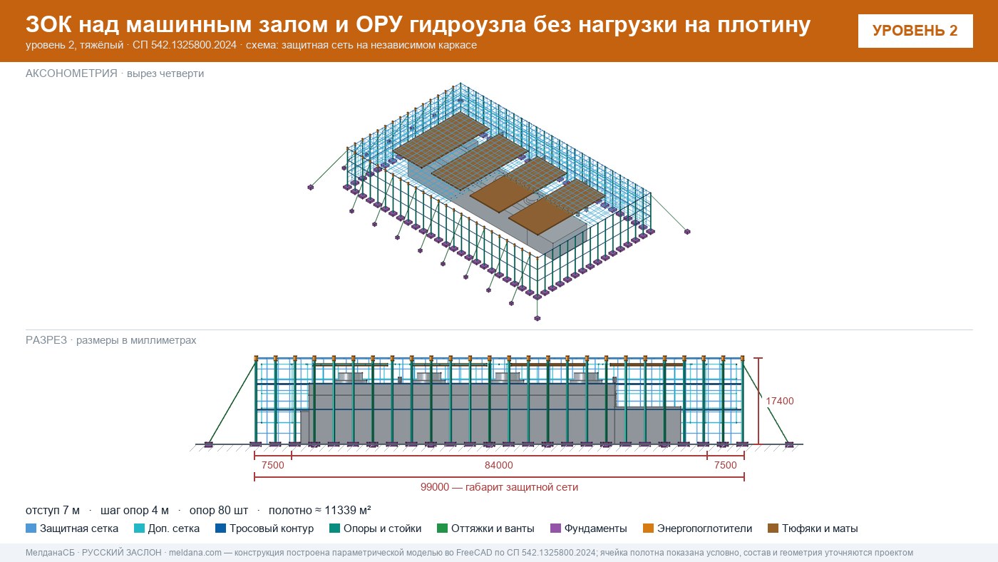 Защита ГЭС и ГАЭС от дронов — ЗОК по СП 542 без нагрузки на плотину в Серпухове