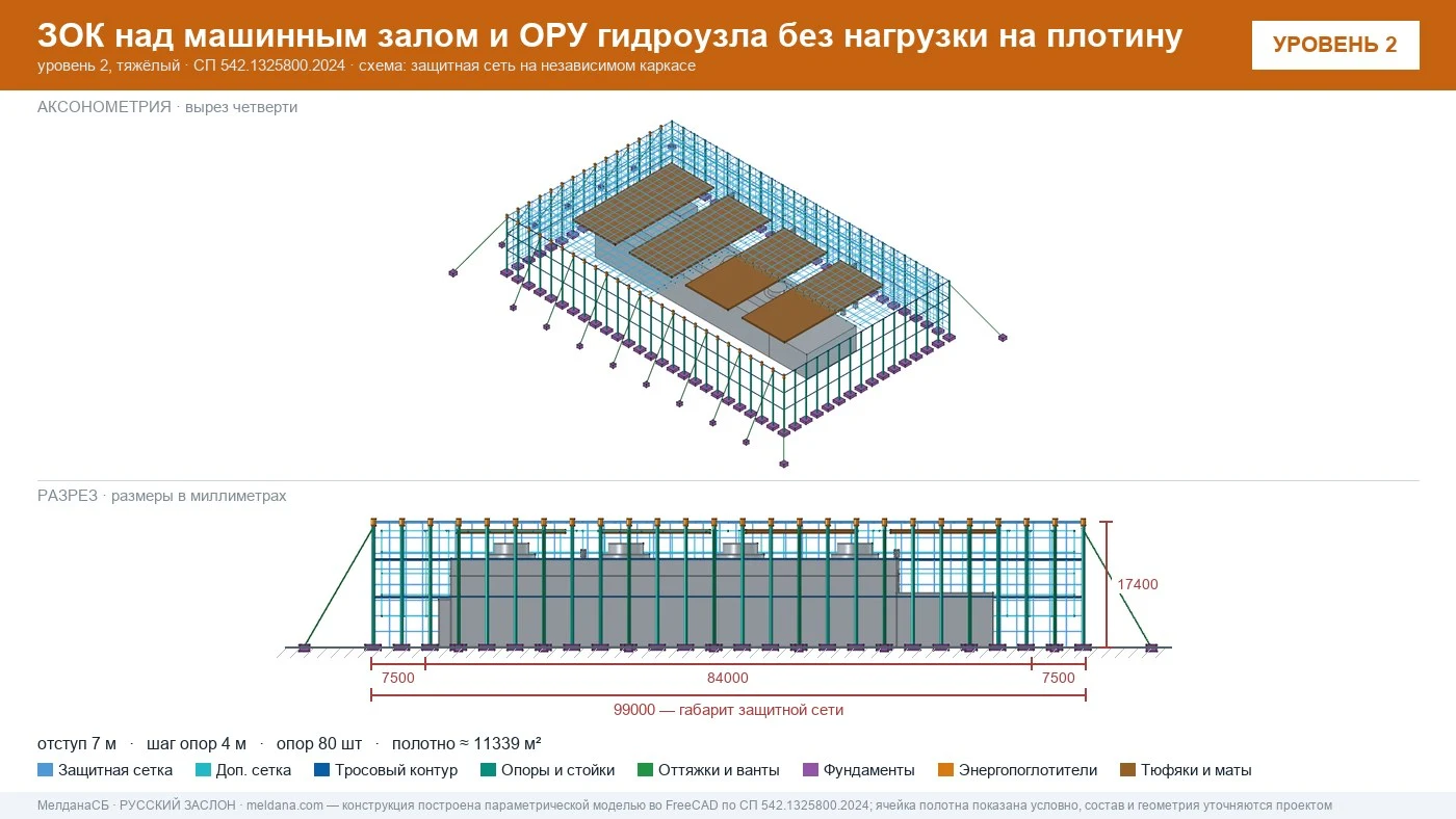 Защита ГЭС и ГАЭС от дронов — ЗОК по СП 542 без нагрузки на плотину в Серпухове