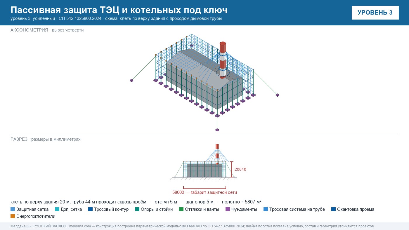 Пассивная защита ТЭЦ и котельных от БПЛА под ключ Серпухове — по альбому Минэнерго и СП 542 