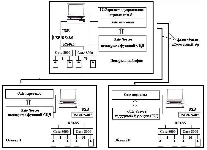 1c-enterprise-81-shema.webp