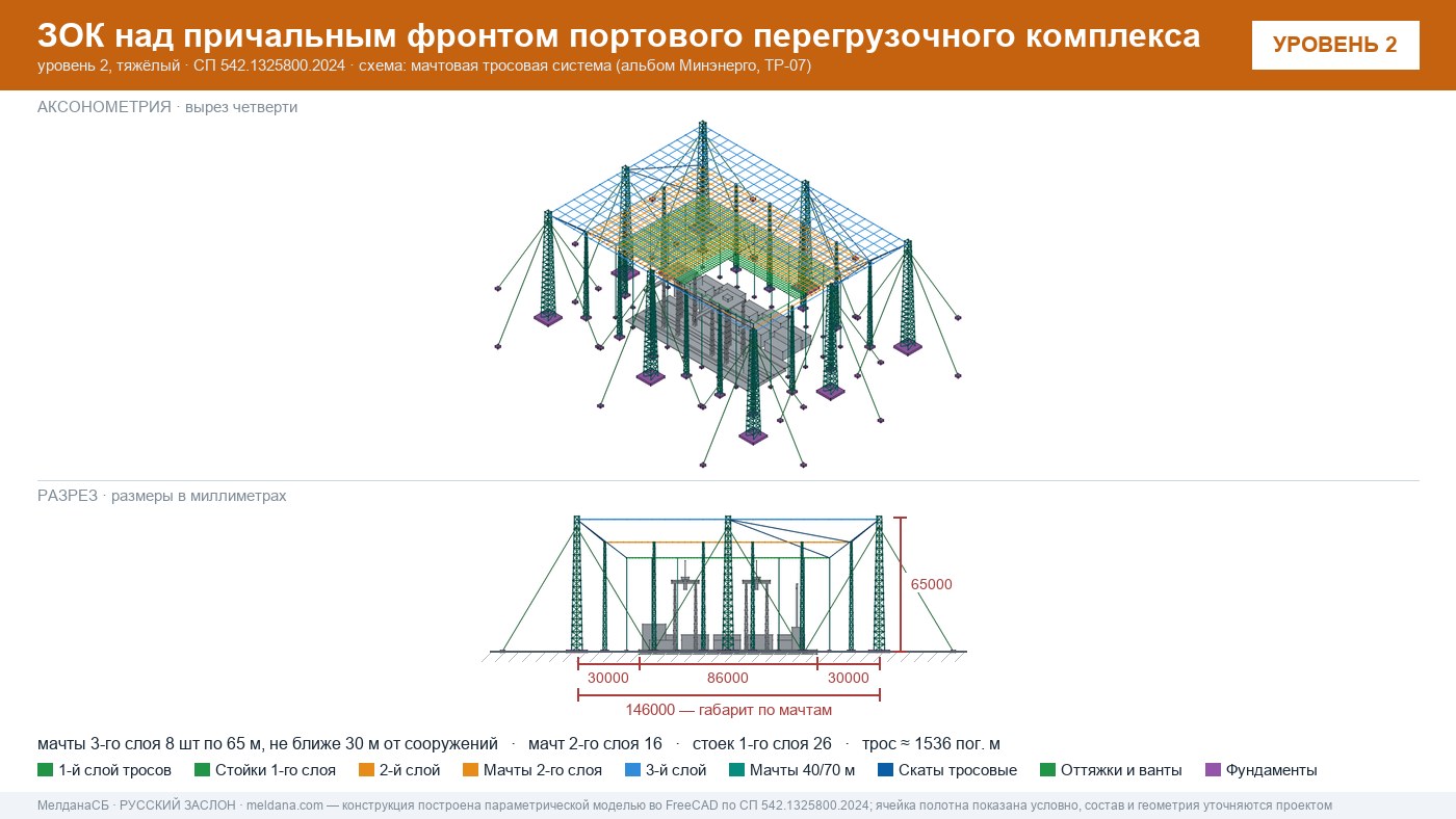 Мачтовая тросовая система ЗОК ЗАСЛОН на нефтеналивном терминале в Серпухове