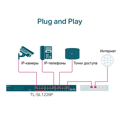 Коммутатор TP-Link TL-SL1226P 